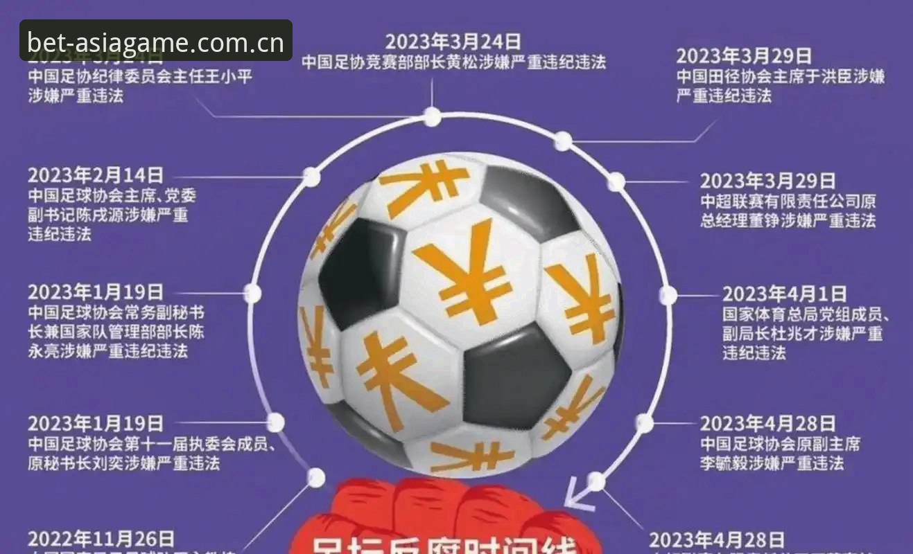 中国足协第三批禁足名单深度解读：行业整顿与体育生态重塑